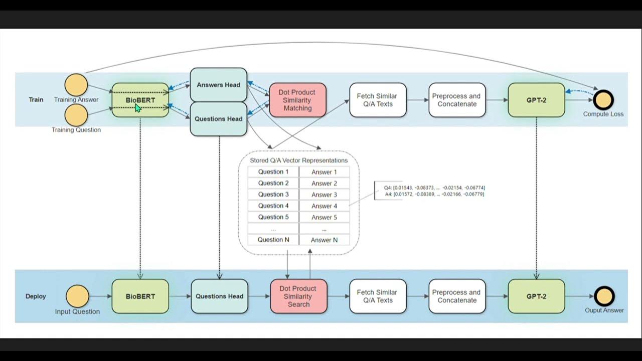 Bert powered medical chatbot - YouTube