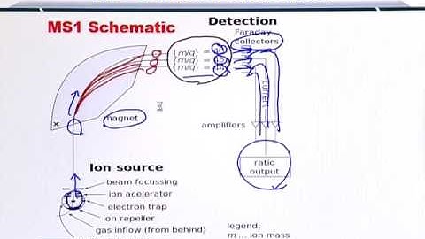 Topic 126 (BIF401 - Bioinformatics I)