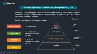 How to Apply LPA Audits