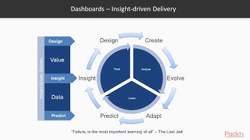 WinOps - DevOps on the Microsoft Azure Stack: VSTS & TFS 2018: Create a Dashboard| packtpub.com