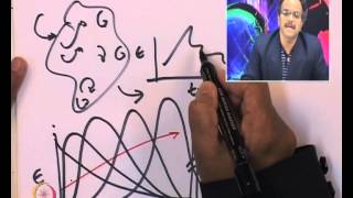 Mod-01 Lec-36 Non-ideal Reactors: Tanks-in-series model