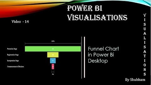 #powerbi #visualisation #funnel #chart #funnel chart #visual ( Video - 14)