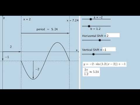 Graphing The Sinusoidal Function (Includes ALL Transformations)