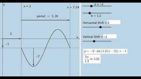 Graphing The Sinusoidal Function (Includes ALL Transformations)
