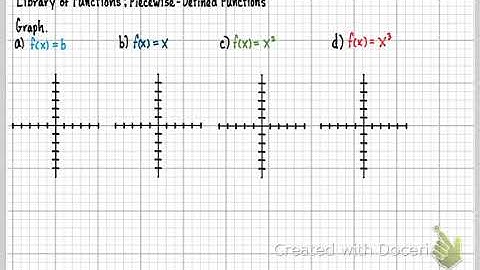 MTH122W-Sec. 3.4 Library of Functions; Piecewise-Defined Functions (Part 1)