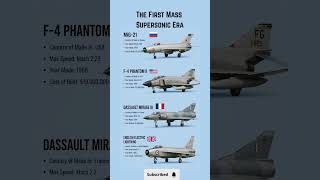 Legendary Supersonic Fighters Compared ✈️🔥