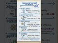 Fundamental Analysis Explained for Beginners | Stock Market Basics #trading #shorts #crypto