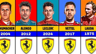 Best Ferrari F1 Drivers from 1950 to 2024