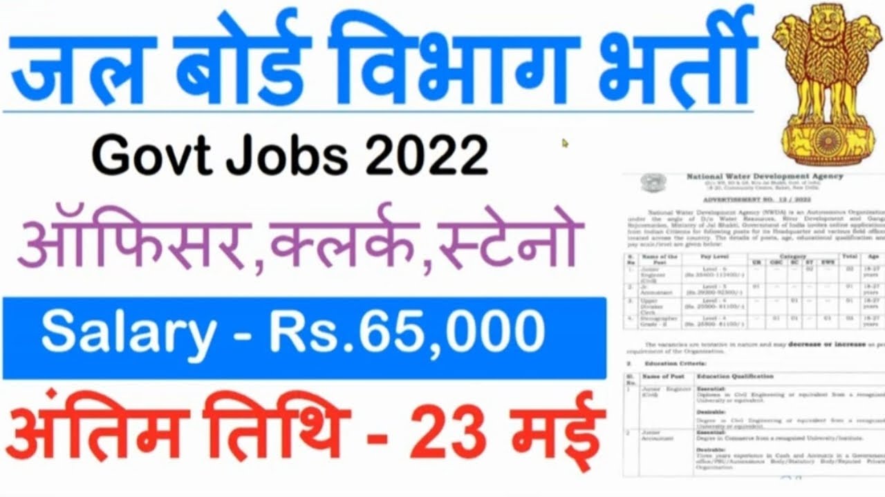 Government Jobs 2022New Vacancy 2022Latest Govt Jobs 202210th Pas