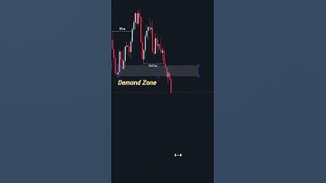 BOS and CHOCH Trading Strategy - Your Ultimate Guide