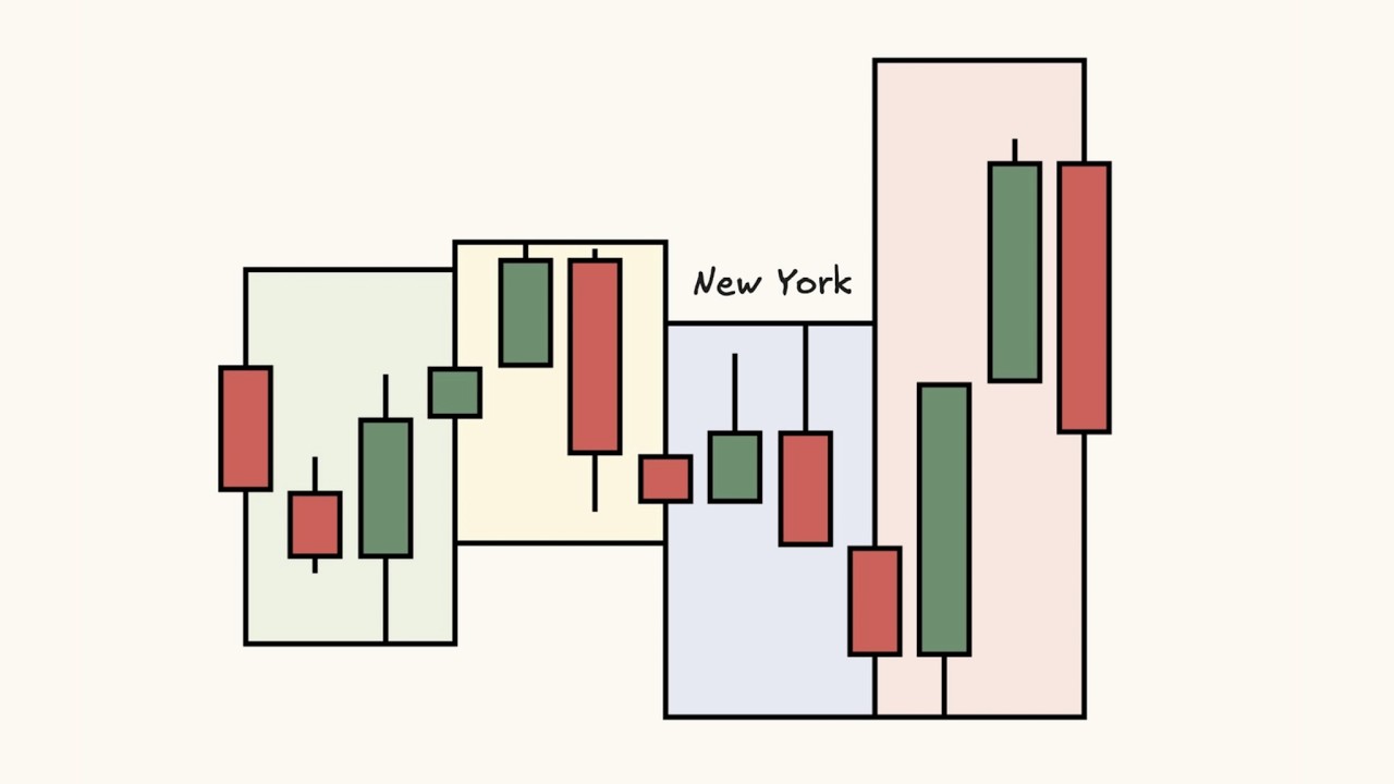 How I Trade New York Session - YouTube