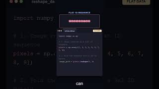 How a Flat List of Pixels Becomes an Actual Image (.reshape)