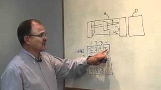 Lectrosonics DM Series - Lecnet2 Tutorial: Phantom Mode