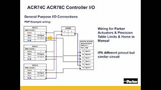 ACR7000 Controller Hardware part 2