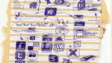 Learning Environments of the Future