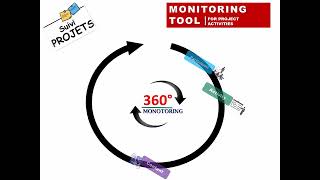IES Real time Monitoring, Evaluation, Accountability and Learning Platform (English version)