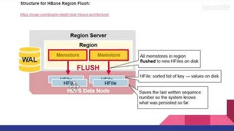 HBase Interview question: What is HBase Region Flush