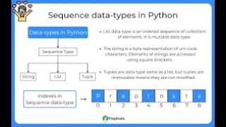 Python Sequence and 3 types of sequence data types namely, string, list and tuple