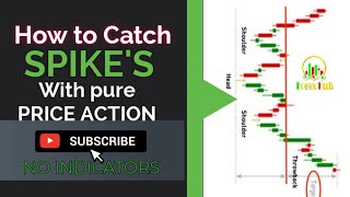 Make $100-$1000 Catching spikes on Boom and Crash using Price Actions (NO INDICATOR strategy🤯)