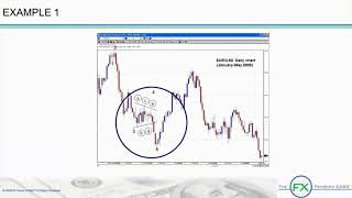 Module 3 Part 3 - Corrective Wave Patterns (Elliot Wave Ultimate Section 1)