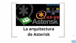 Curso Asterisk 2012 - CH04 - La Arquitectura de Asterisk