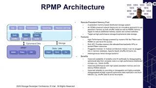 Celebrity SDC2020: RPMP: A Remote Persistent Memory Pool to Accelerate Data Analytics and AI Profile