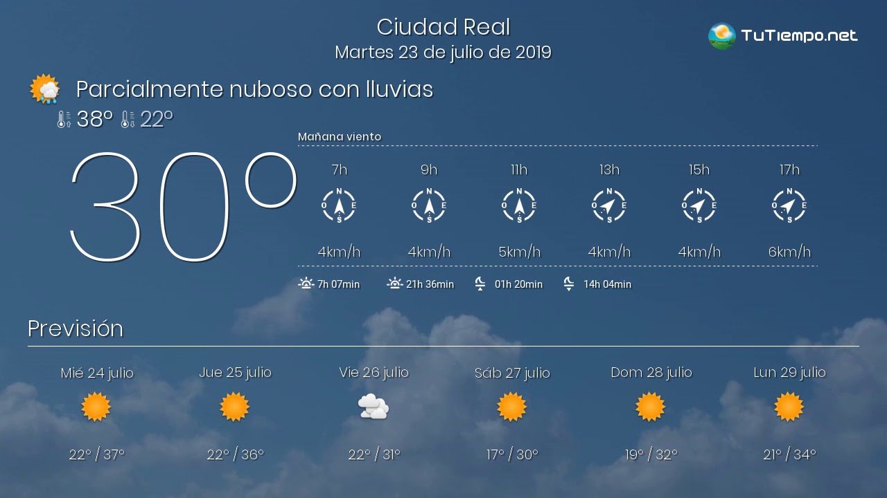 tiempo en ciudad real