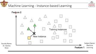 Video-8:  Types of Machine Learning based on Generalization Method