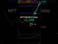 Nifty Future Chart Technical Analysis