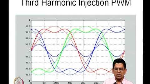 Mod-05 Lec-18 Triangle-comparison based PWM for three-phase inverter
