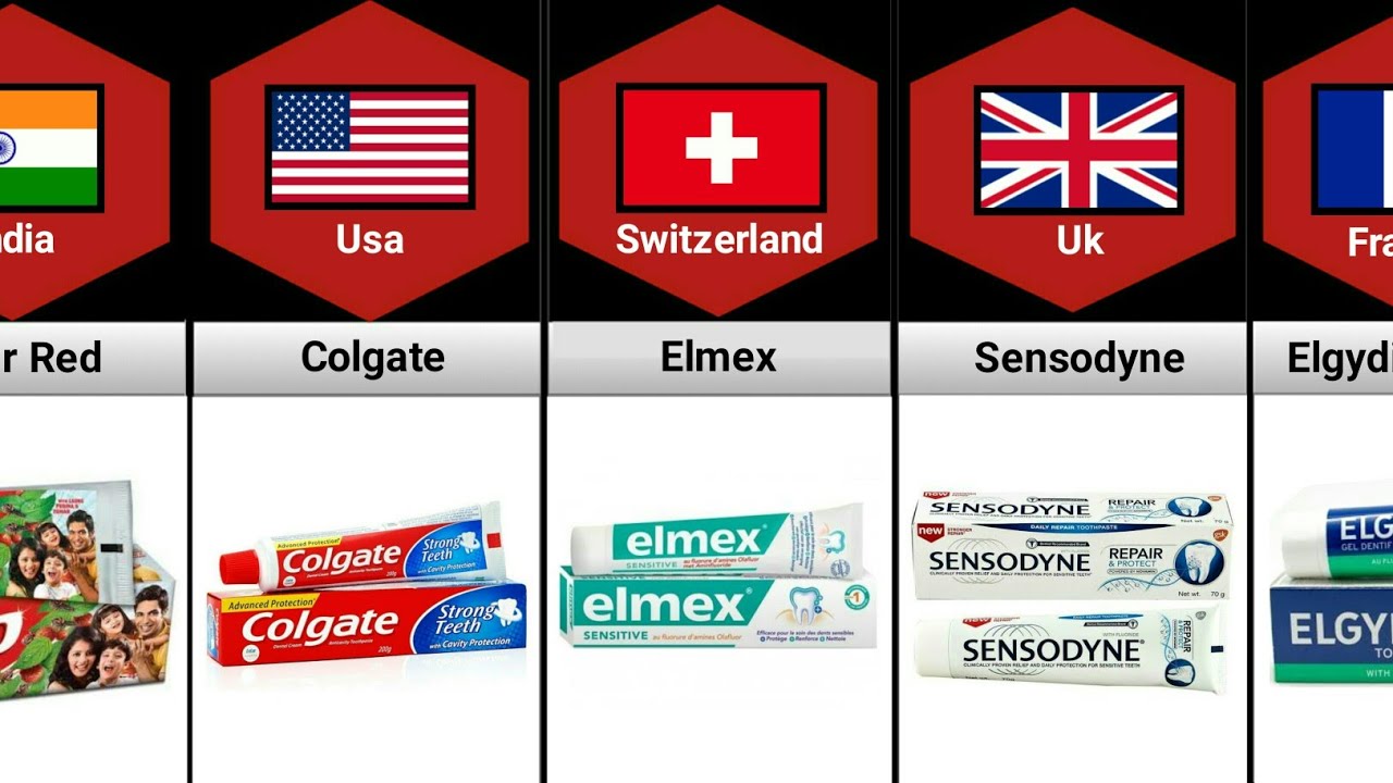 Toothpaste From Different Countries YouTube