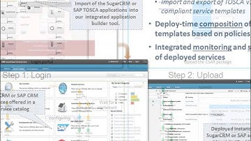 Overview of Growing TOSCA Ecosystem