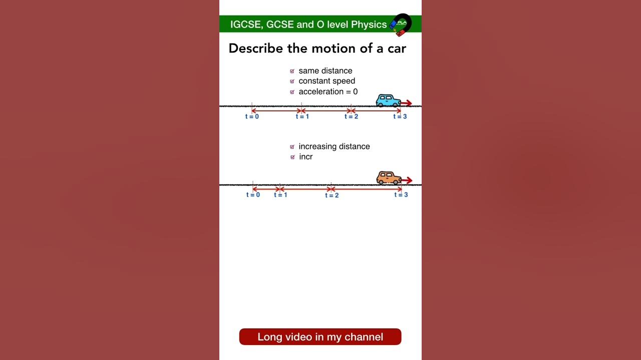 Describe the motion IGCSE, GCSE and O level Physics YouTube
