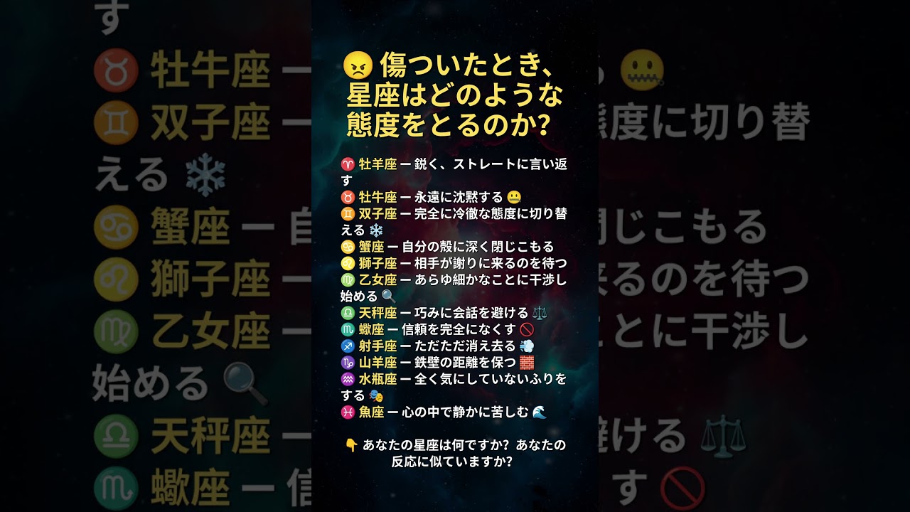 😠 怒った時の12星座の反応 #星座 #星占い #ホロスコープ #12星座