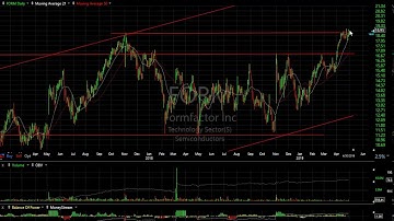 BRKS, FORM, OII, PI, VIPS, VRNS - Harry Boxer, TheTechTrader.com