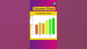 90% of People Choose the WRONG Chart in Power BI! Are You One of Them? | Bar vs Column vs Pie
