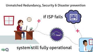 sipIQ Smarter Cloud Telephony