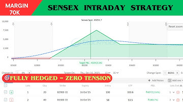 🎯Best Intraday Strategy For Nifty & Sensex || Option Selling With Hedging || Zero Loss Strategy ||