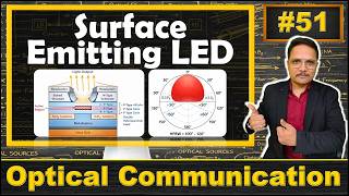 Surface Emitting LED Explained | Basics, Structure, Radiation, Advantages, and Disadvantages