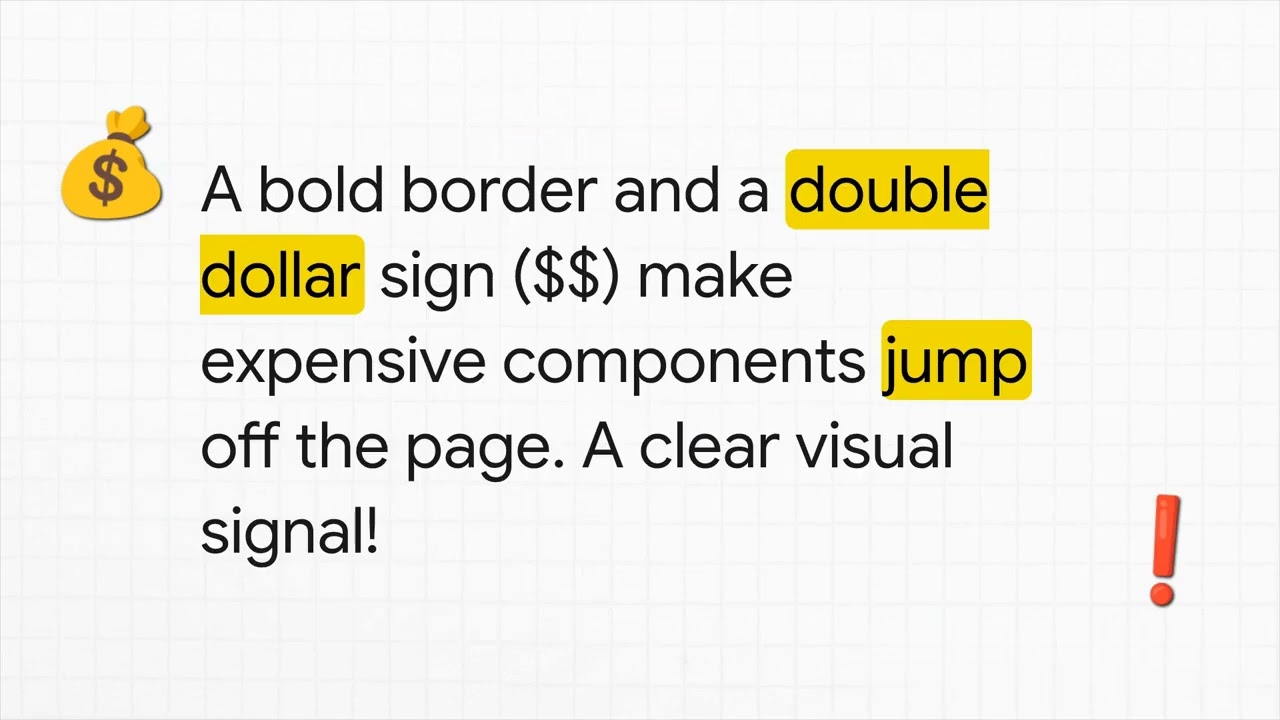 Designing run-cost-aware architecture diagrams