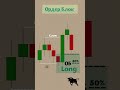 #деньги #trading #обучениеторговли #bitcoin #bitcoin #инвестиции #криптовалюа #crypto #криптовалюта