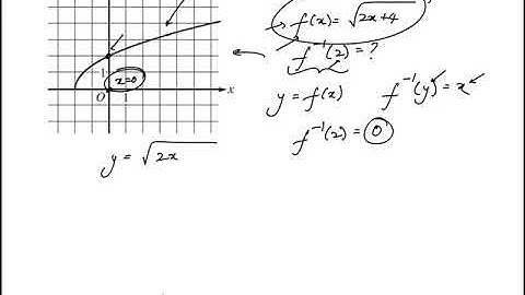 Question 44 Precalculus 2018 CLEP Official Study Guide
