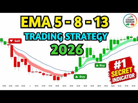 Strategi EMA 5 8 13 Dijelaskan dalam Bahasa Hindi | Pengaturan Indikator EMA Terbaik untuk Pemula...