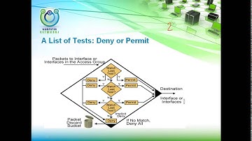 16 CCNA 200 120 CCNA Routing and Switching Access Control List By Eng Abdulaziz Al attar