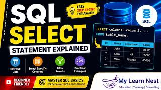Learn SQL SELECT Query with Examples | SQL Tutorial for Beginners