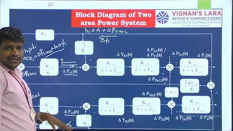 Economic Load Dispatch and Load Frequency Control