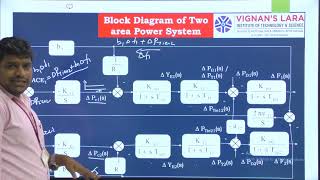 Economic Load Dispatch and Load Frequency Control