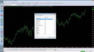 How to Insert an Indicator into MultiCharts