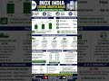 INOX India Future Growth 2026-2031 | LNG + Hydrogen + Aerospace = Massive Opportunity?