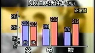 なるほど！なっとく　マイタケの効果